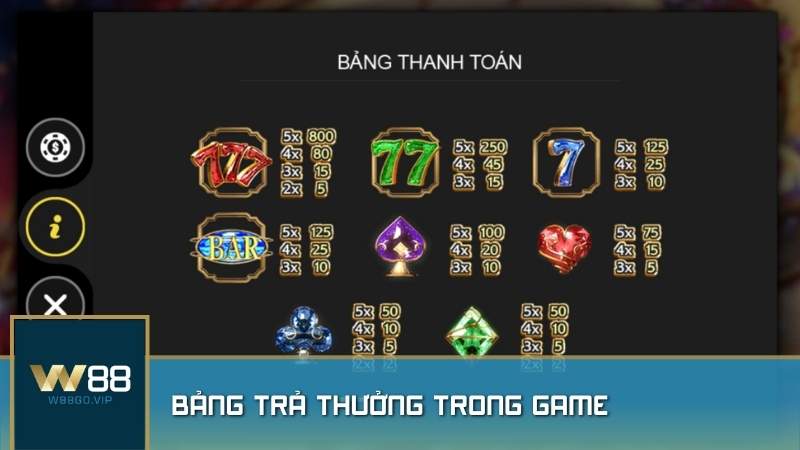 Bảng trả thưởng trong game